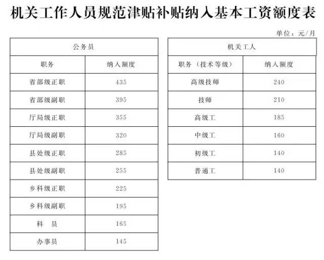 事业单位油补最新动态，变化带来自信与成就感提升