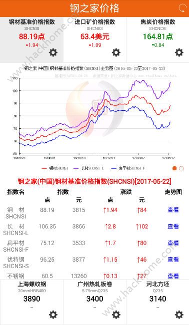 钢之家各地行情地图