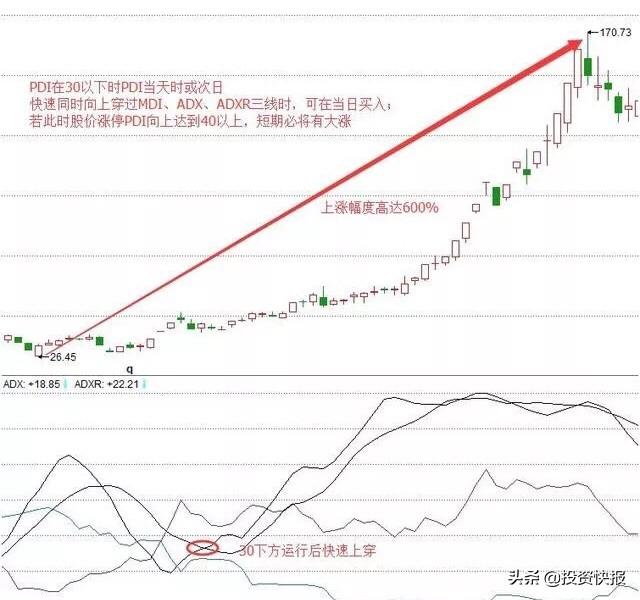 揭秘财经密码，XR股票含义解析