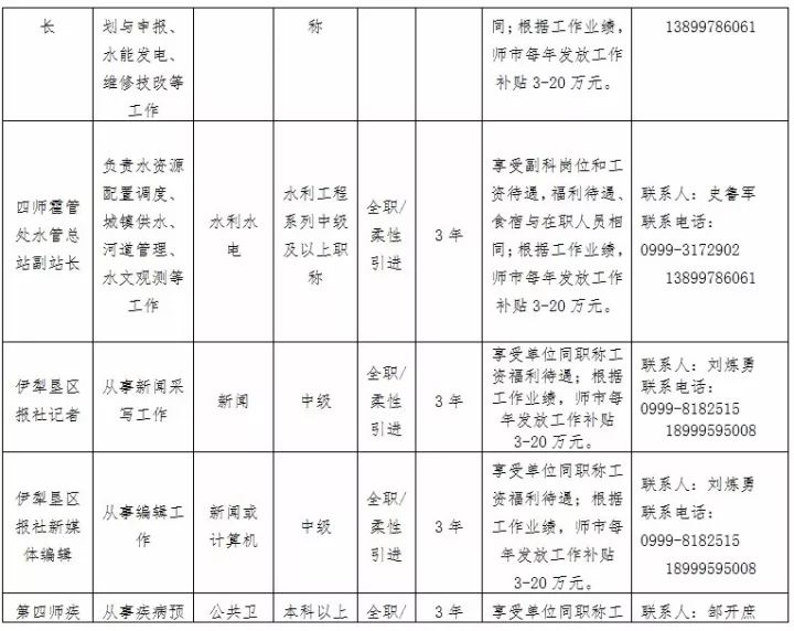 最新仪表工职位招聘