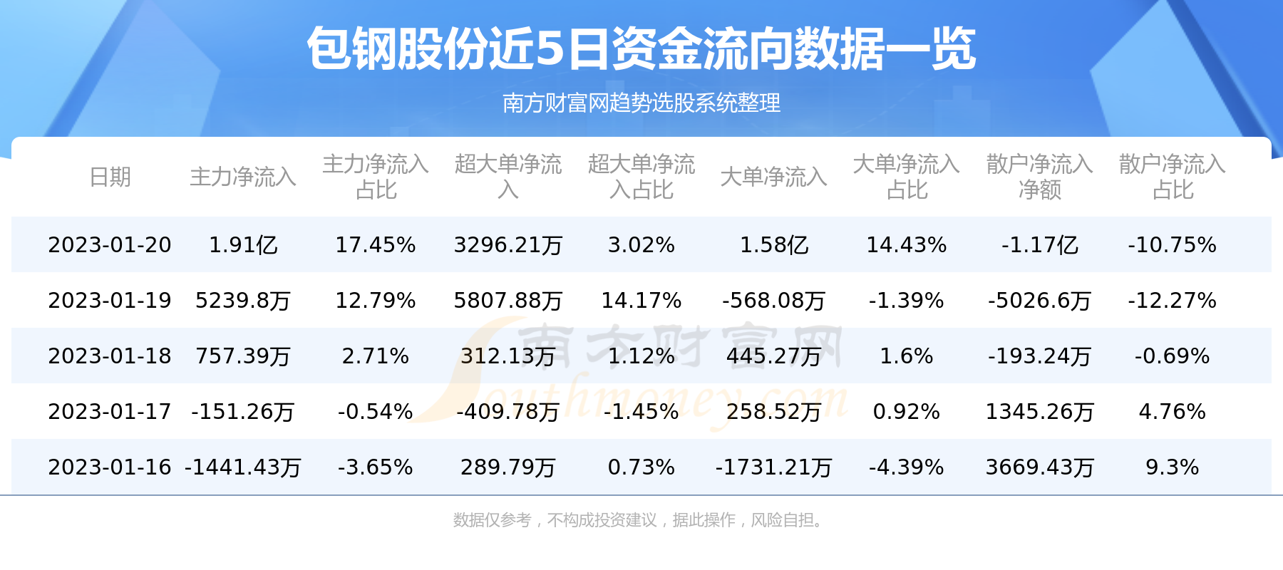 最新行情分析，600010包钢股份走势展望