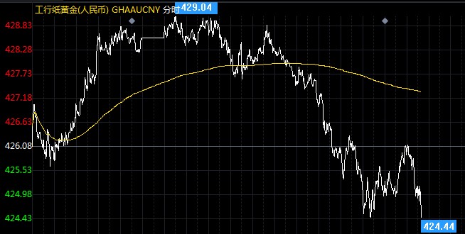 工行纸黄金实时价格，黄金市场的精彩风景一瞥