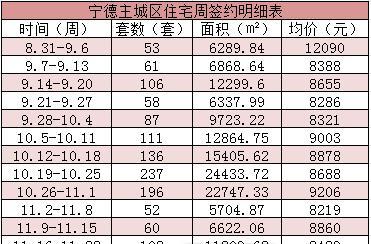 福建周宁房价最新开盘