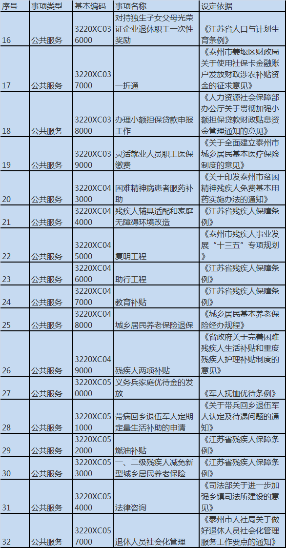 姜堰区干部任用最新公示，小巷深处的独特小店揭晓