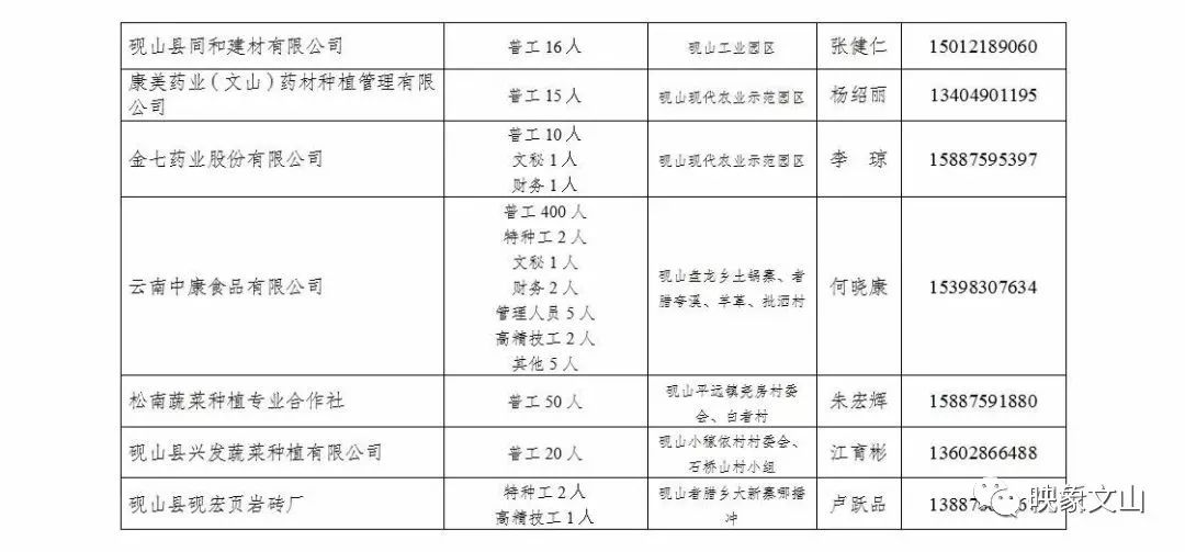 砚山普工招聘最新信息