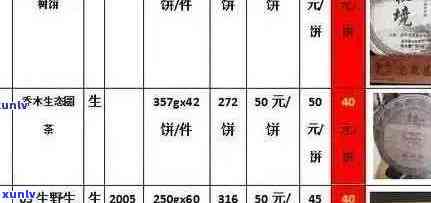 大益茶最新价格查询