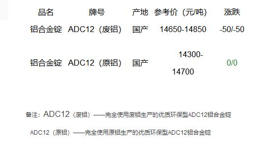 铝合金最新价格行情及其与友情的独特交融