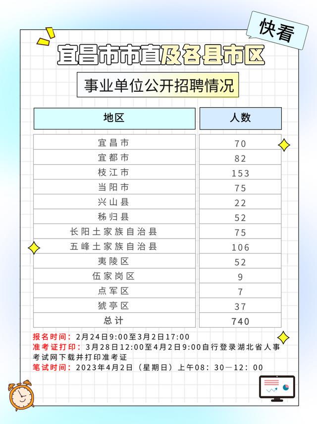 科技引领未来，58宜昌招聘信息重塑求职体验新篇章