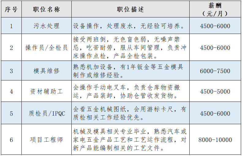 佛山压铸师傅最新招聘