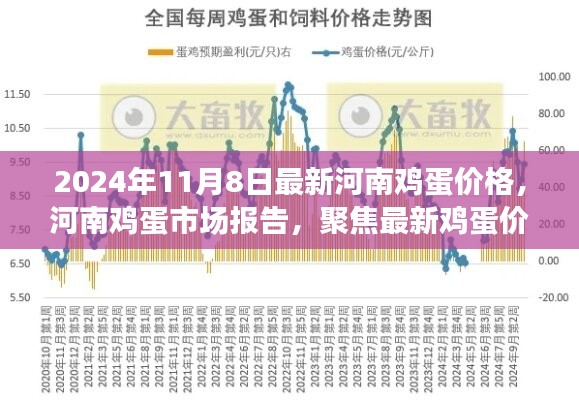 南阳今日鸡蛋价格更新