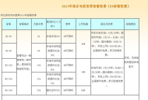 保定宽带最新资费详情