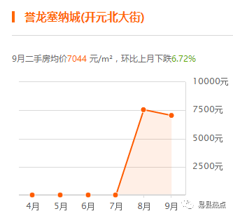 易县最新房价多少