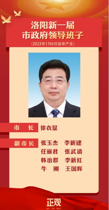 最新洛阳副市长名单