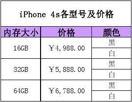 杭州苹果4s手机最新价格