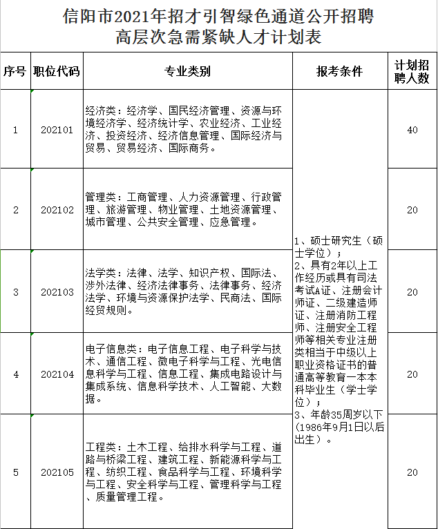 信阳人才网最新招聘信息