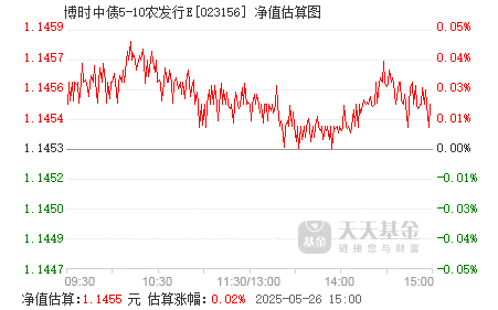 001113基金净值查询今天最新净值