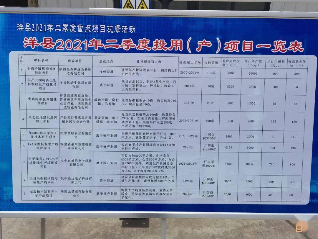 洋县二手房最新信息