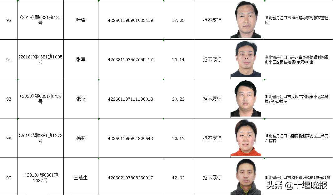最新十堰市失信名单