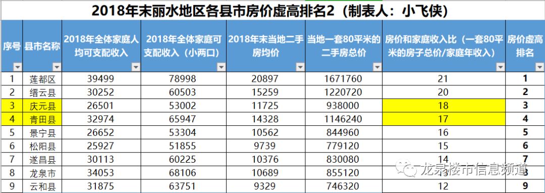 丽水龙泉房价最新动态，分析与观点阐述