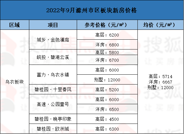 滁州最新二手房出售