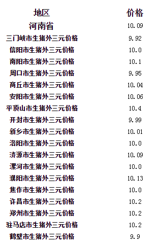 河南最新生猪价格行情报告，今日猪价更新